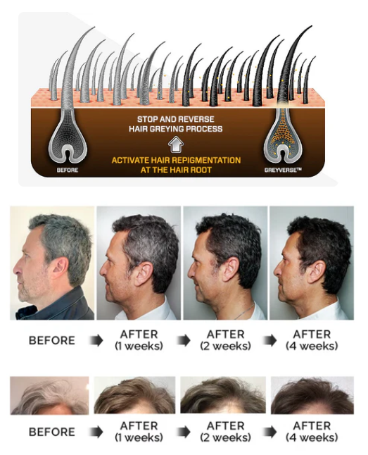 Melanin-Boost-Haarserum | Belebt & Verdunkelt Natürlich