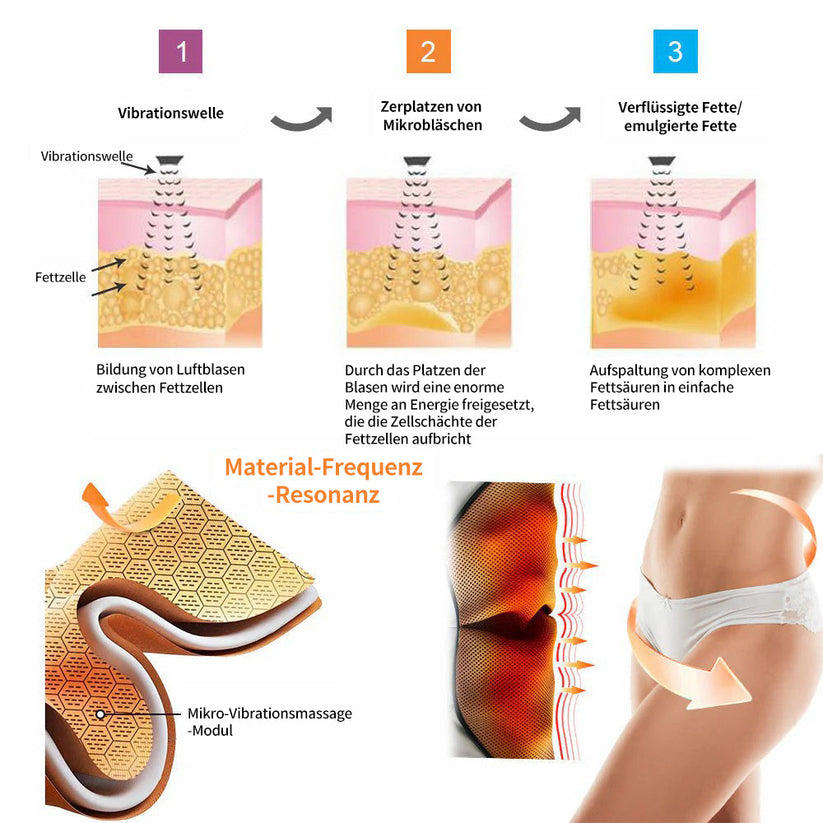 Formende Detox-Shorts | Formen, Heben & Verwandeln